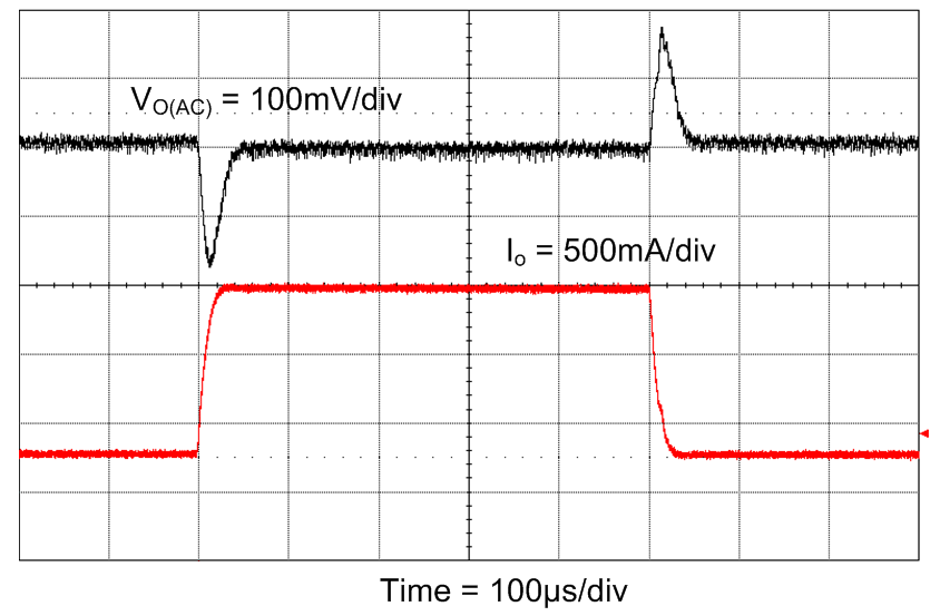 LM5160 LM5160A Laod Transient_24Vin_0.3A-1.5A_SNVU441.gif